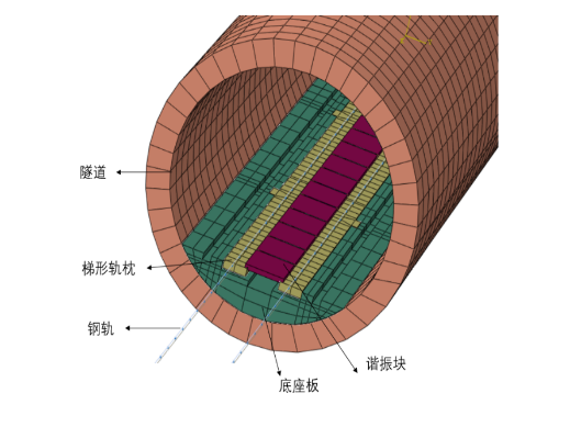 科技成果推介之——城市轨道交通梯形轨枕谐振系统